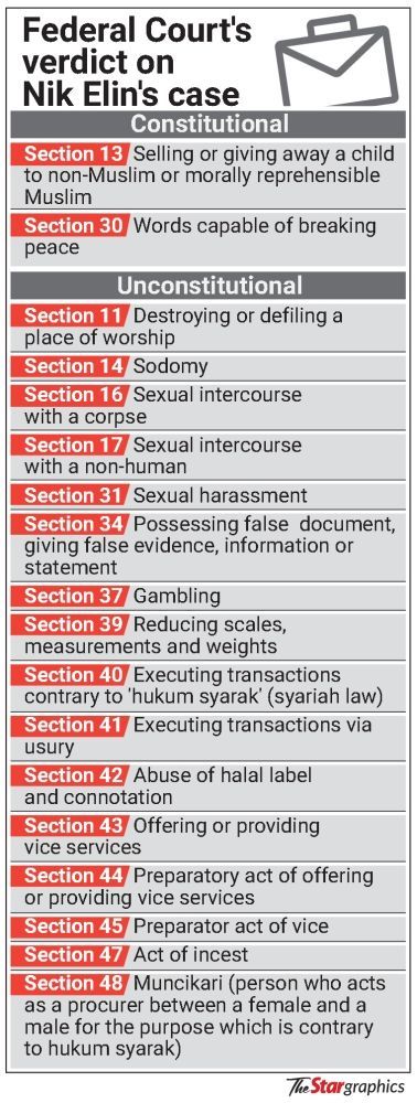 16 provisions ruled unconstitutional