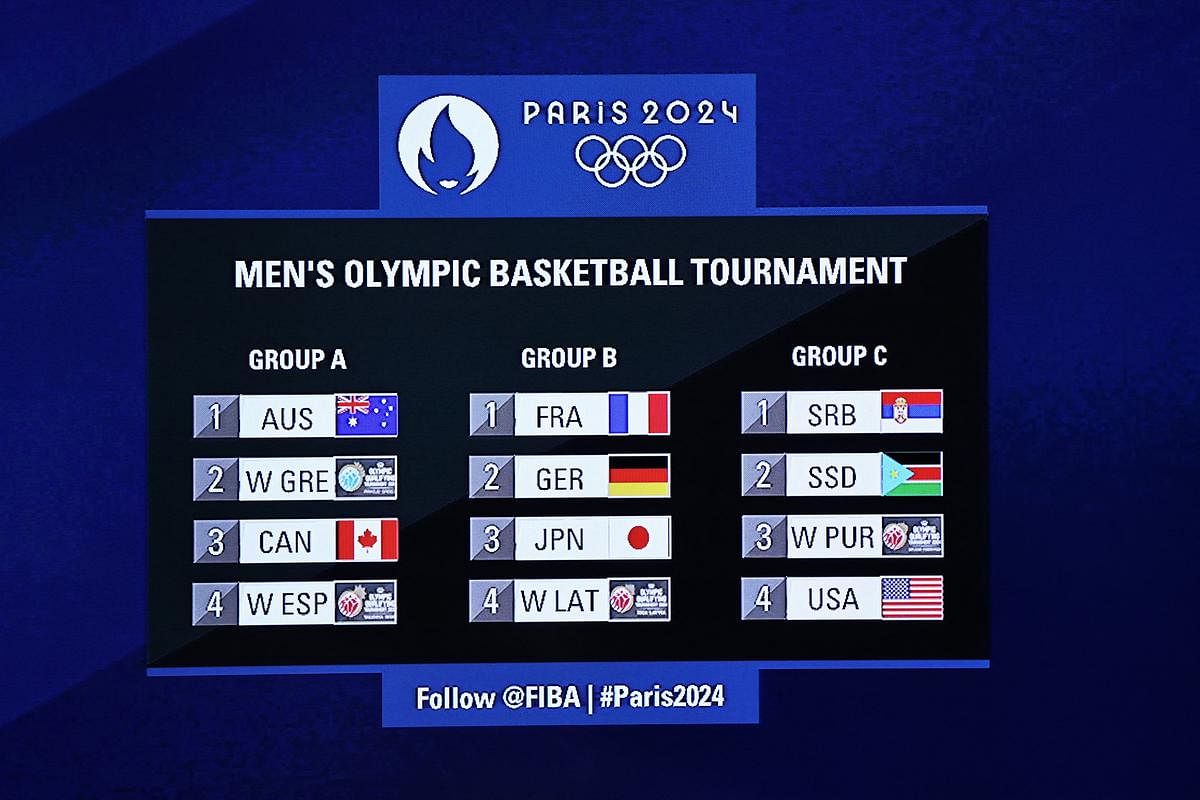 Draws for the 2024 Paris Olympic basketball tournaments
