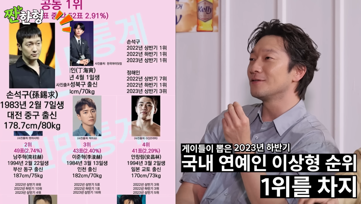 Son Suk-ku wanted to rank in gay fans' top actor chart with 'own butt skills', didn't use body double in nude scene