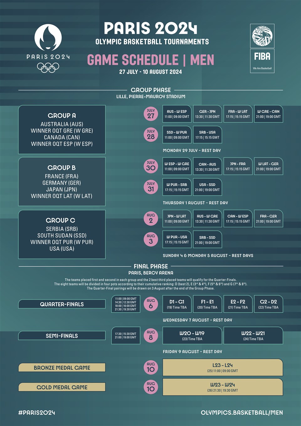 Here Is The Men’s Basketball Schedule At The 2024 Paris Olympics