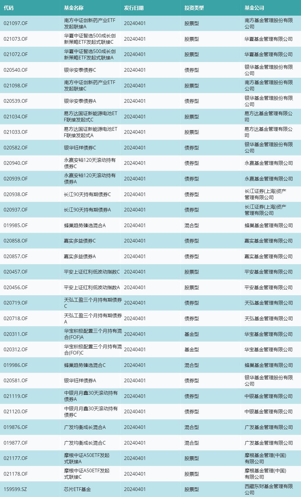 资金流向（4月1日）丨浪潮信息、赛力斯、昆仑万维获融资资金买入排名前三，浪潮信息获买入10.2亿元