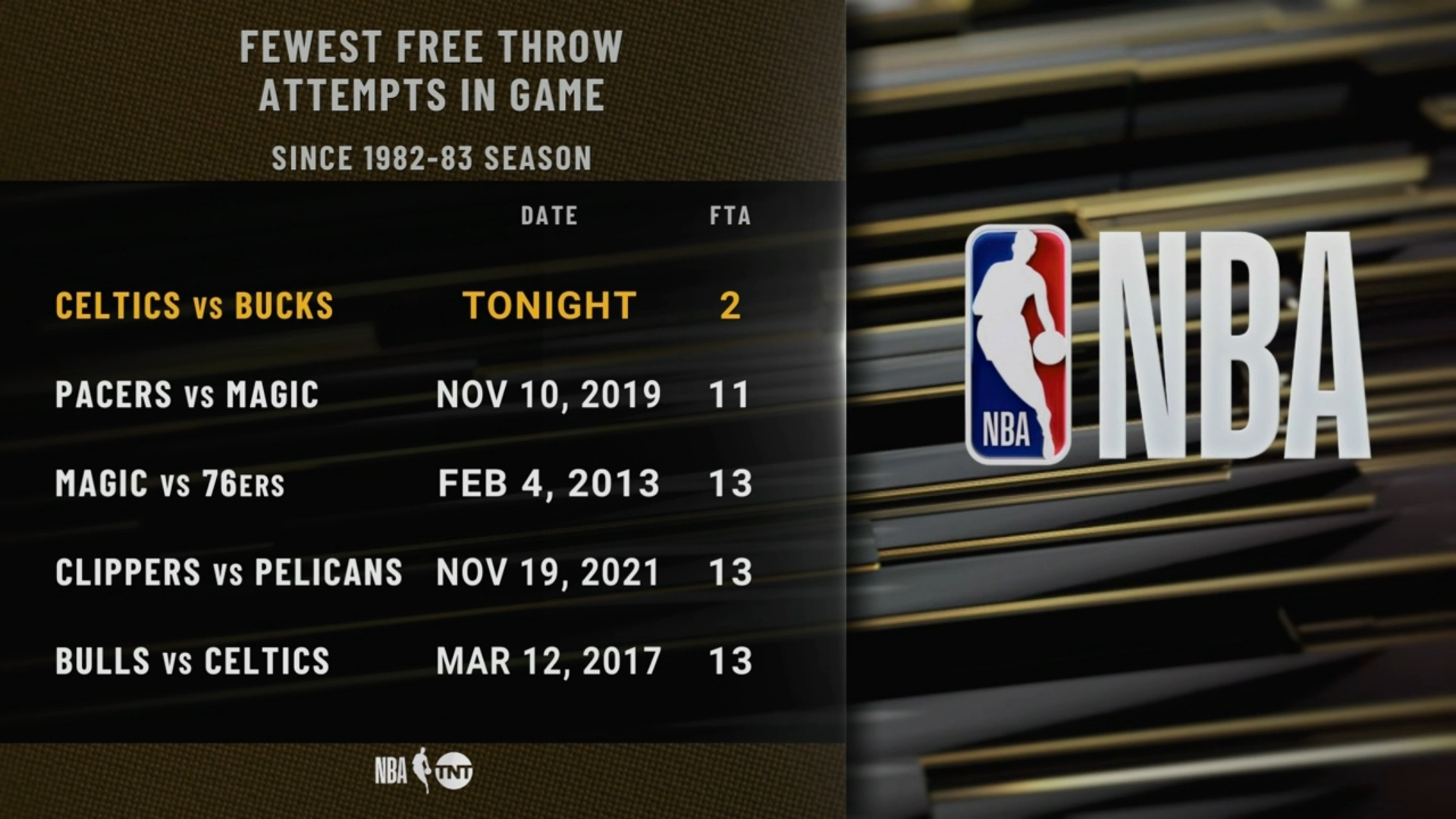 The Celtics Are The First Team In NBA History To Go 0-For-0 On Free Throws In A Game