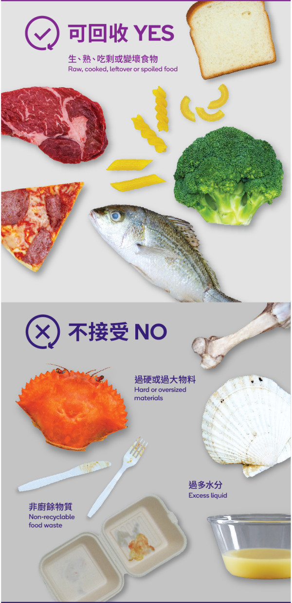 厨馀回收桶｜智能厨馀机减垃圾省钱 即睇地点／回收方法／储分换免费港铁车程