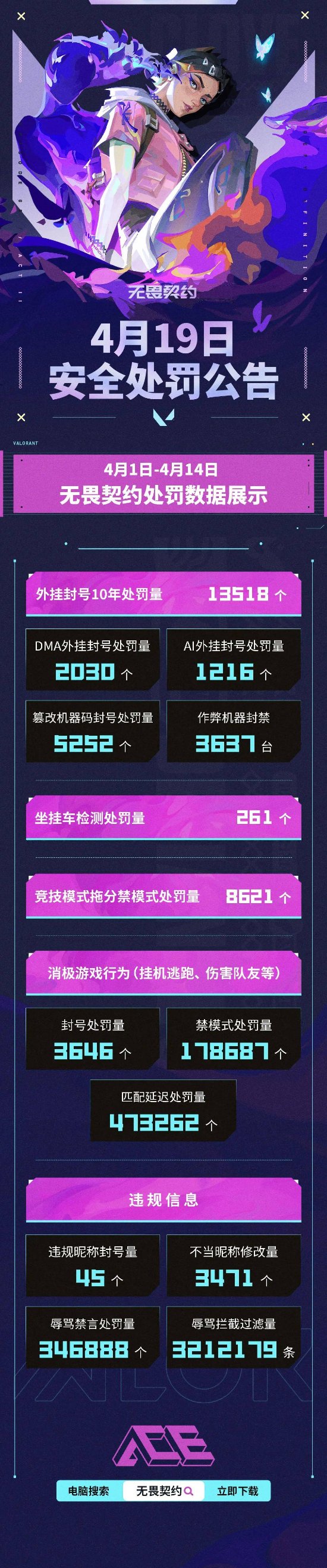 腾讯《无畏契约》禁止使用带宏脚本鼠标！可能封号！