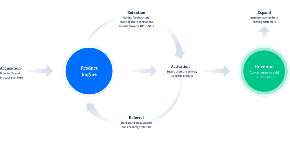 How product growth helps both you and your users succeed