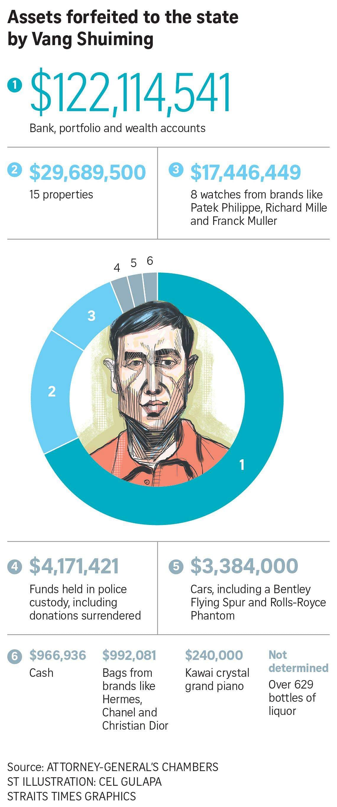 $3b money laundering case: 3 more men deported to Cambodia, Japan