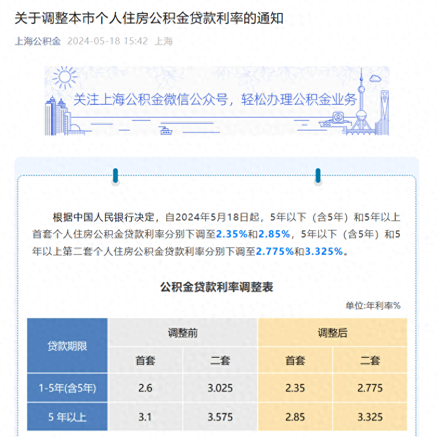 个人住房公积金贷款利率下调  北京、上海、湖北、江西等多地已执行