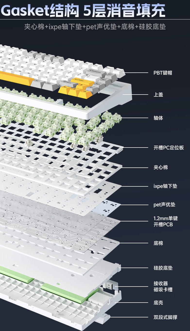 迈从 G75 系列三模机械键盘首销：Gasket 结构，99 元起