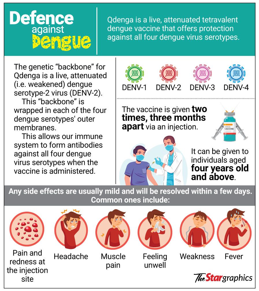 Dengue vaccine is now available