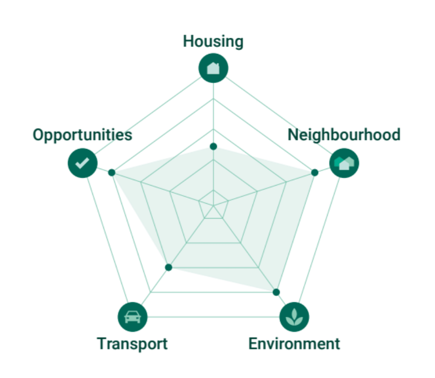 This is what PropertyGuru is doing to drive sustainability