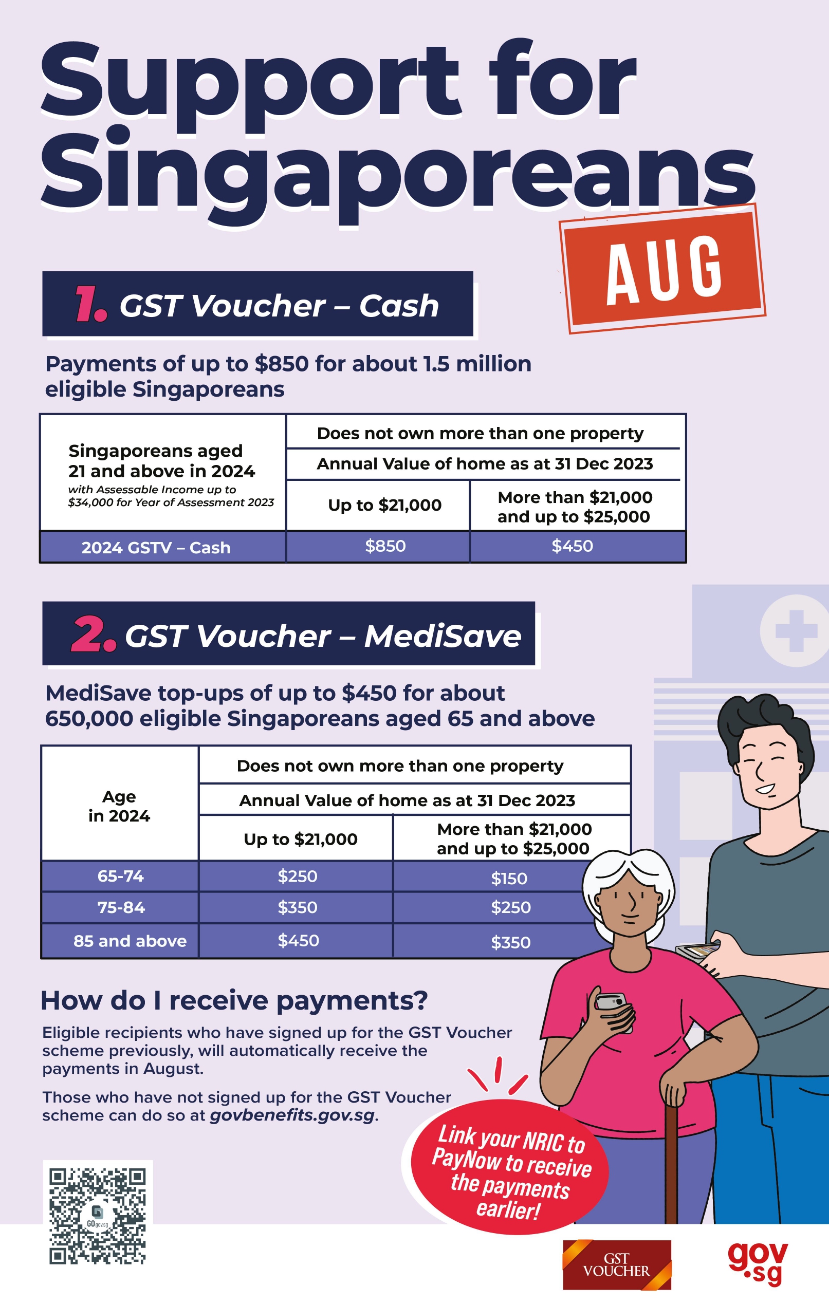 Coming in August: Cash payouts of up to $850 to help Singaporeans defray GST and other living expenses