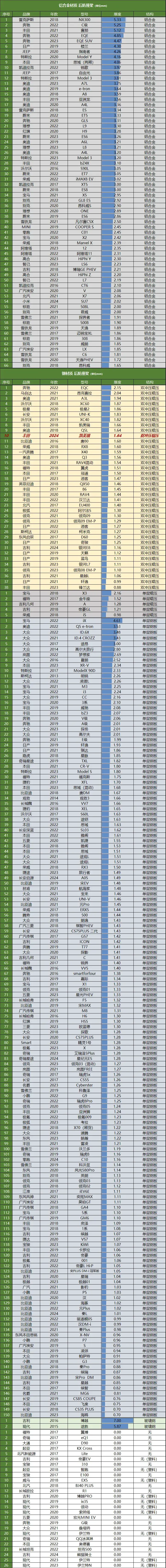 丰田凯美瑞拆车：和八代没啥区别，更多的是优化！