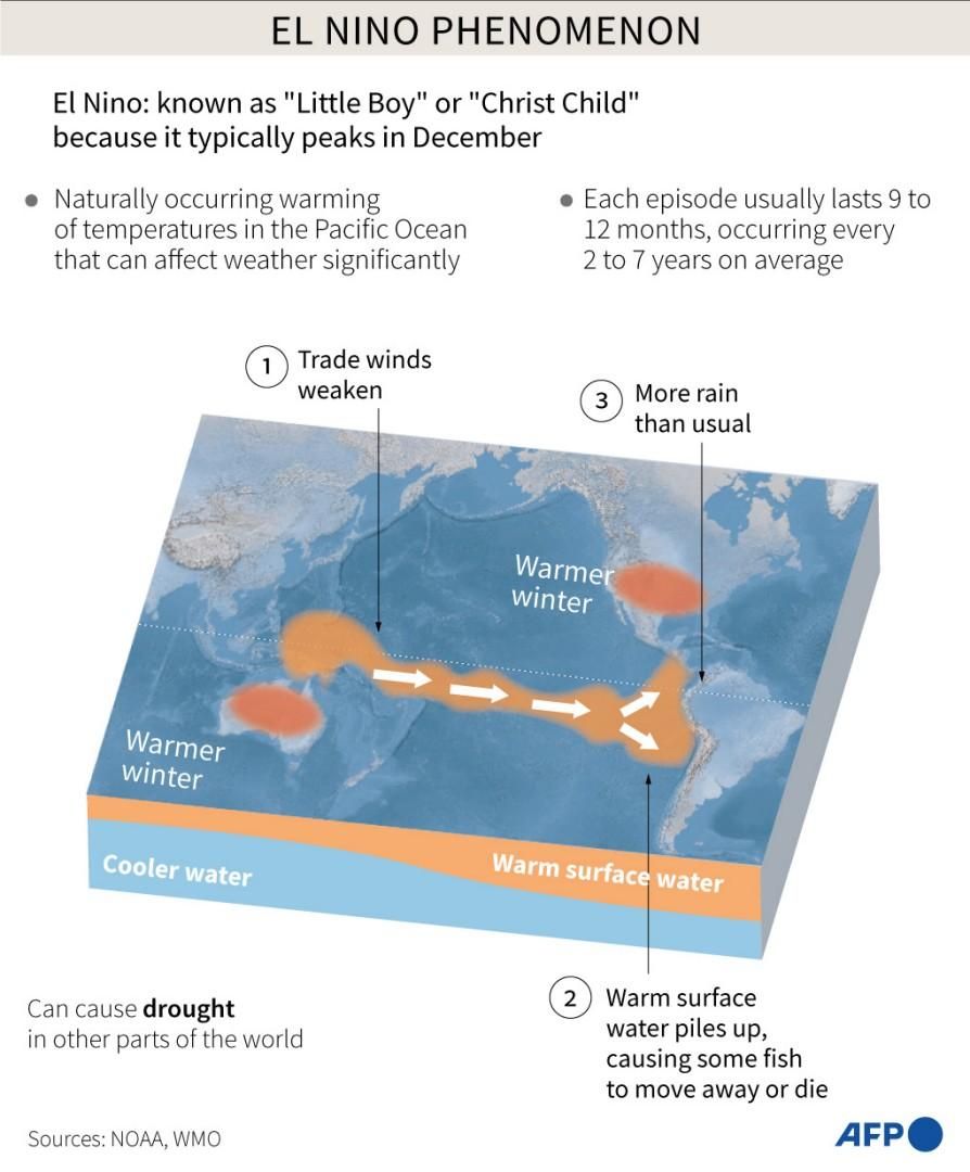 ‘Study El Nino impact on peninsula, Sumatra and south Thailand’