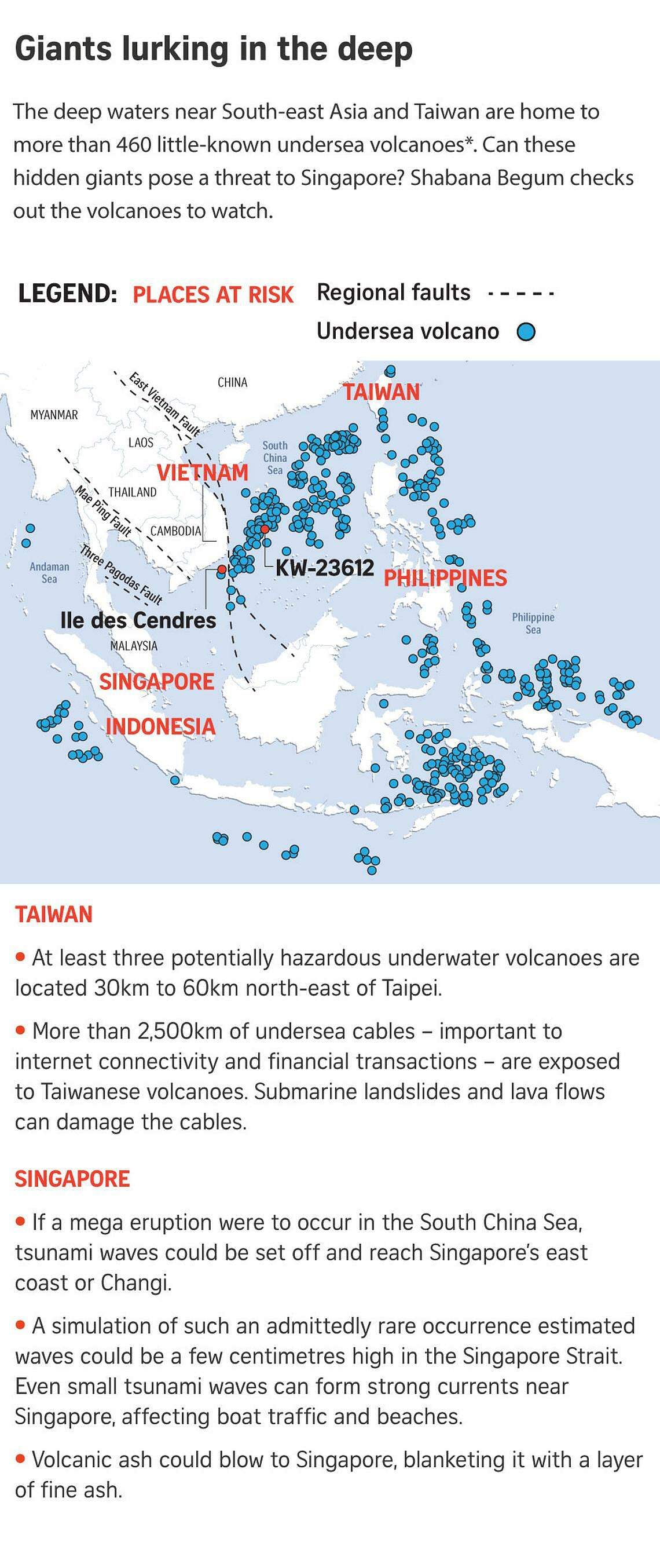 With 466 undersea volcanoes in region, Singapore at risk if big eruption hits: Scientists