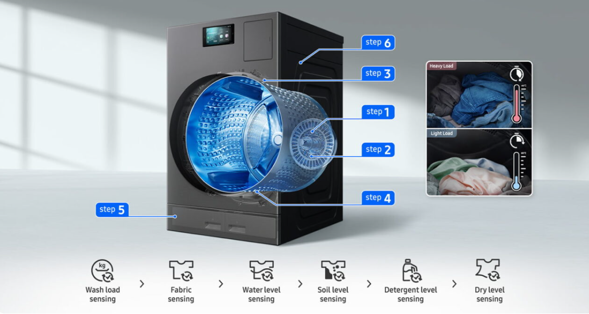 Samsung's Bespoke AI Laundry Combo washer and dryer lumps energy efficiency and AI conveniently together