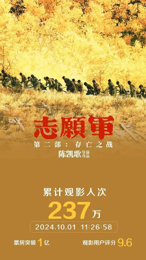 《志愿军存亡之战》票房破亿 由朱一龙陈飞宇主演