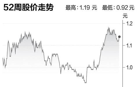 评股论经：星狮物流商产信托