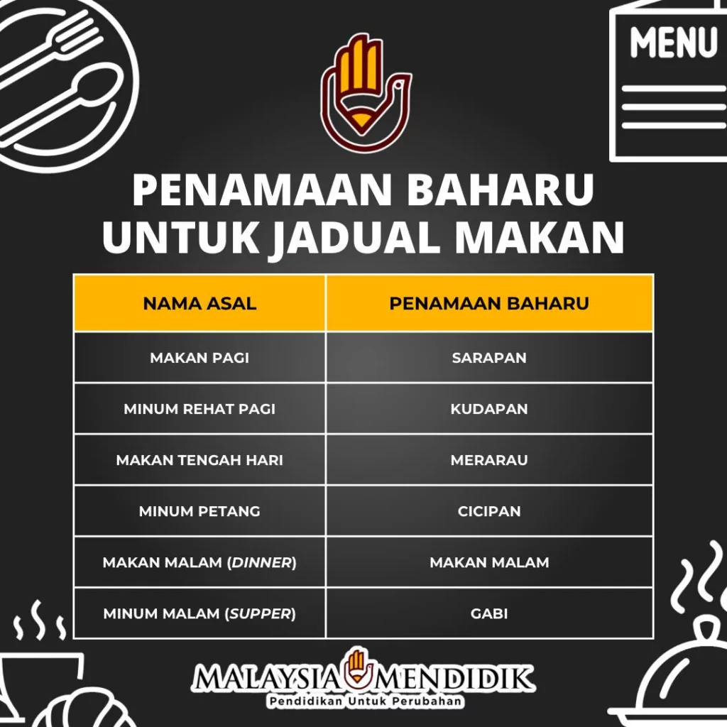 ‘Merarau’ And ‘Cicipan’ Are Among New Alternative Terms For Meal Times