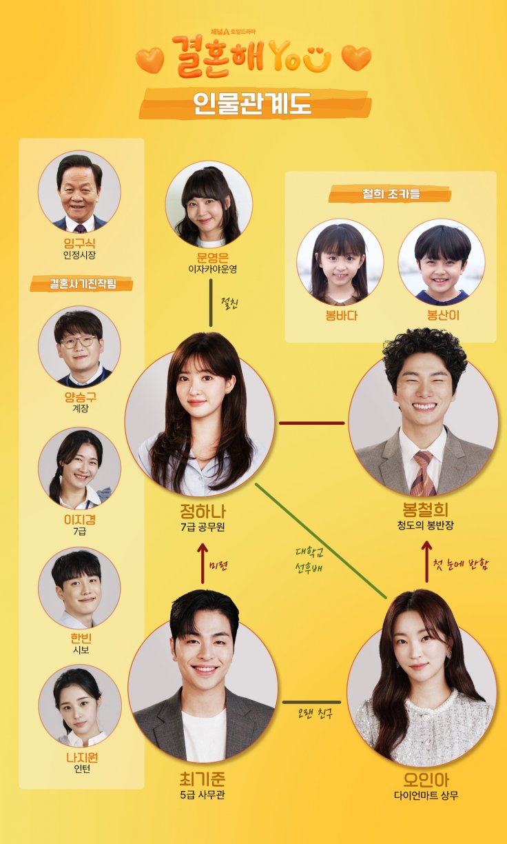 Marry YOU Episode 8: How to Watch, Airdate, Preview, Spoilers, and More