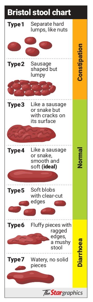 Get to know your poo for the sake of your health