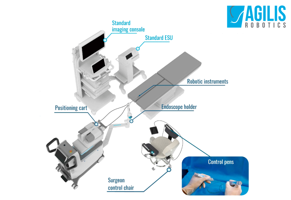 Agilis Robotics completes world’s first robot-assisted bladder tumour resection in clinical trial