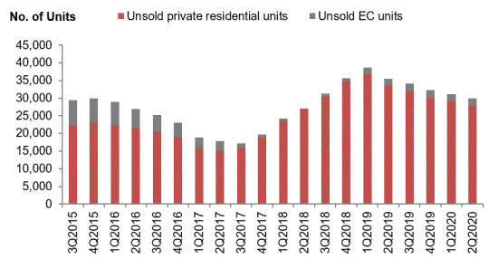 Release of 2nd Quarter 2020 real estate statistics