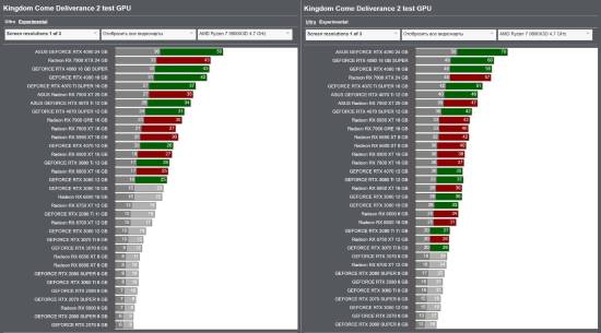 《天国：拯救2》显卡性能评测：RTX 4090原生4K高画质下稳定60帧