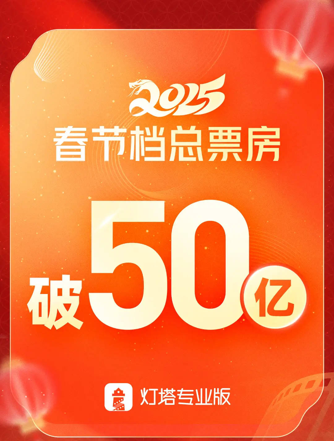 2025春节档票房破50亿 《哪咤之魔童闹海》居首位