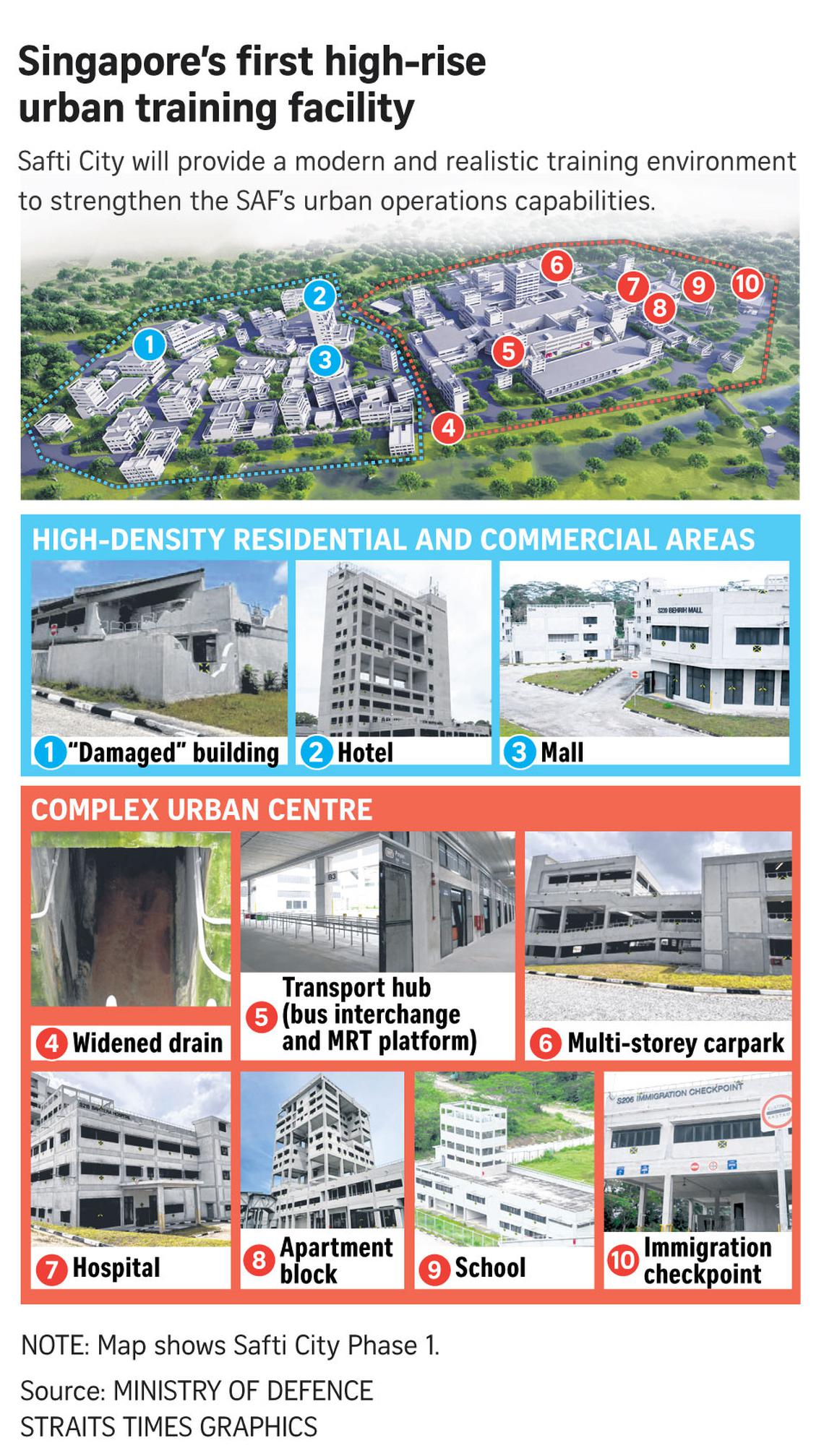askST: What is Safti City, and how will it improve SAF training?