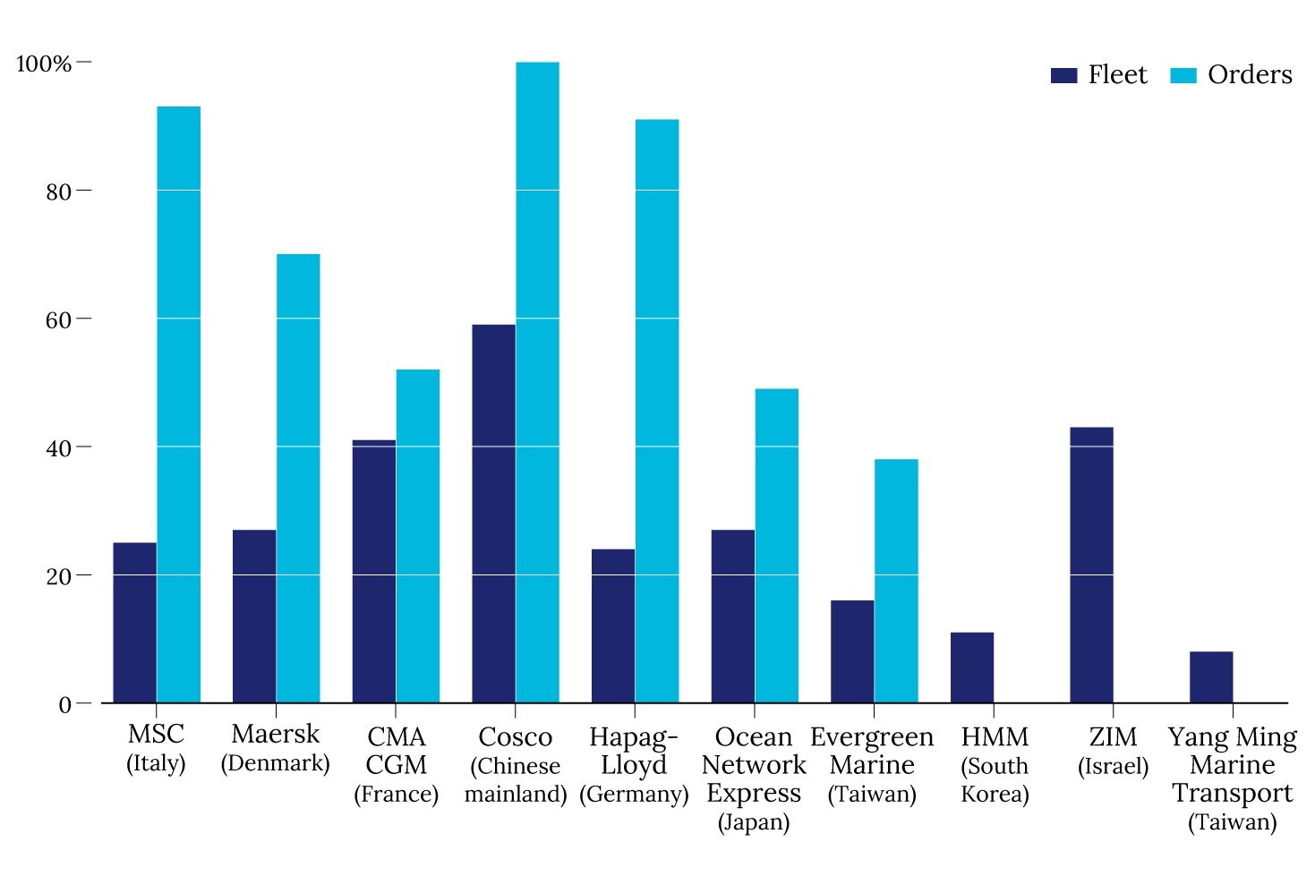 In Depth: U.S. Targets Chinese Shipping to ‘Resurrect’ Domestic Industry