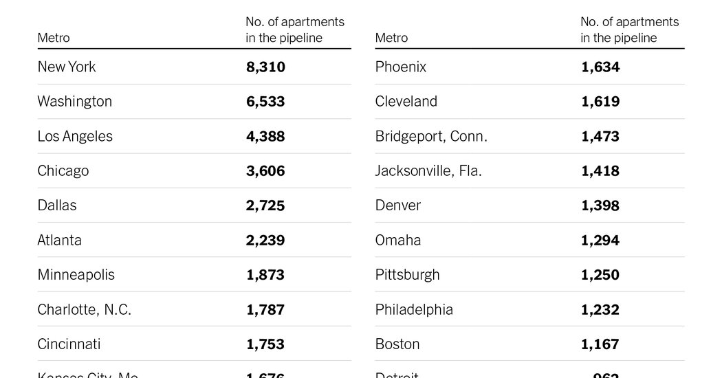 More Apartments Are Being Carved Out of Office Spaces
