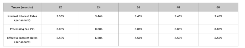 9 best personal loans in Singapore with lowest interest rates (April 2025)