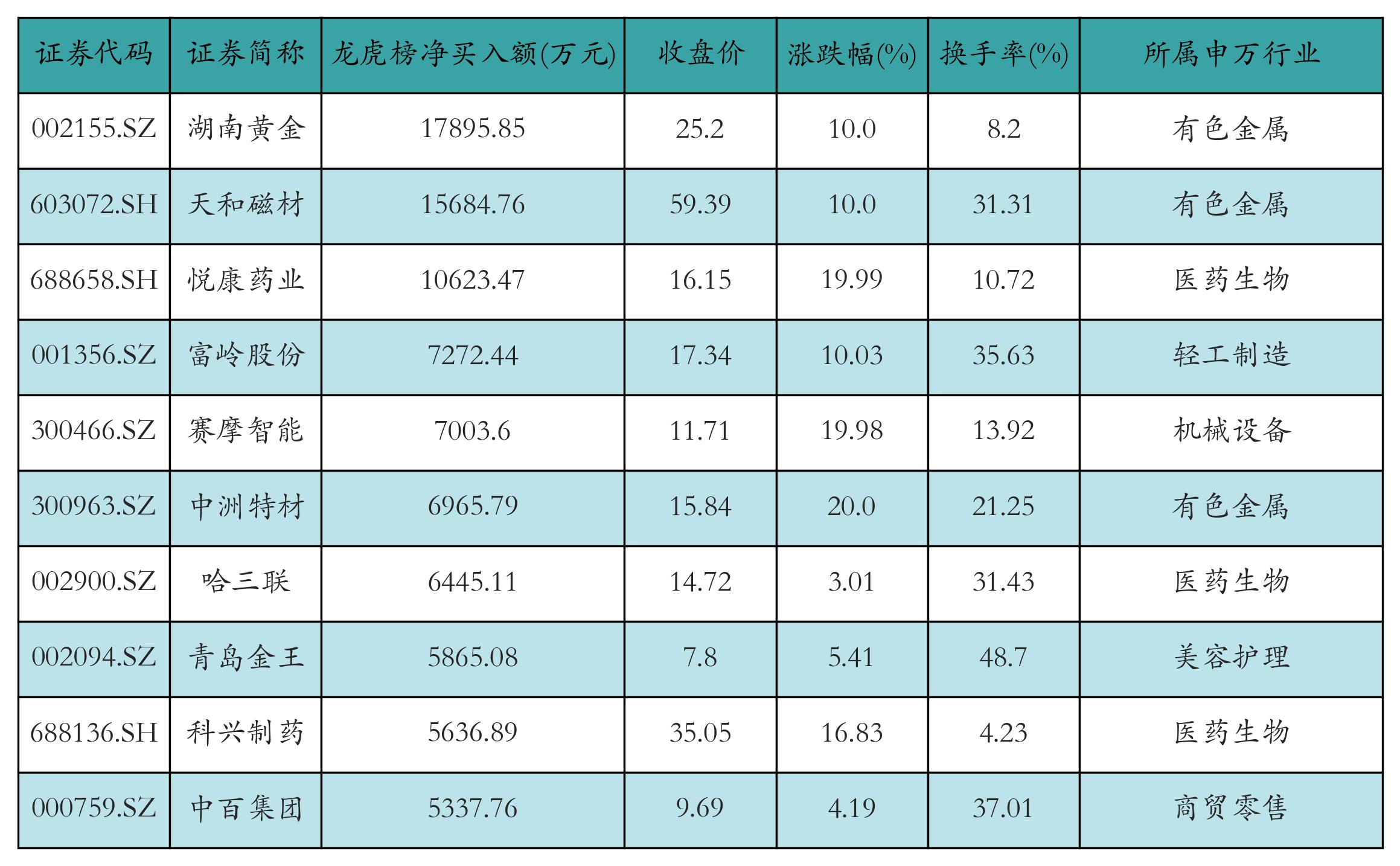 资金流向日报丨立讯精密、胜宏科技、赛力斯获融资资金买入排名前三，立讯精密获买入额超11亿元