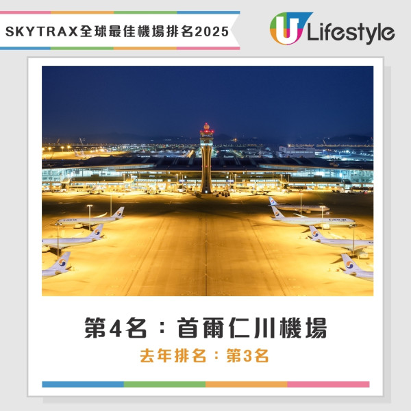 全球最佳机场排名SKYTRAX 2025｜新加坡樟宜机场13次夺冠 香港机场获最佳出入境服务奖