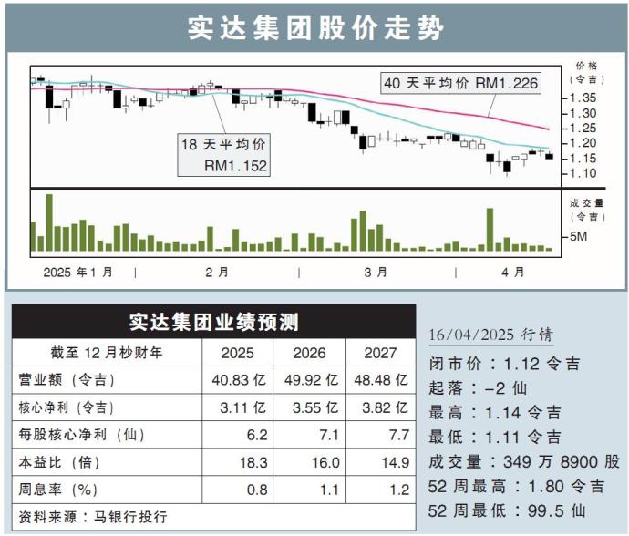 【行家论股】实达集团 工业园推动盈利