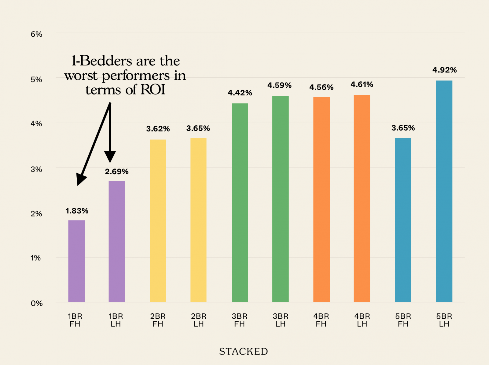 Should you buy a freehold or leasehold condo in 2025? Here's the surprising better performer