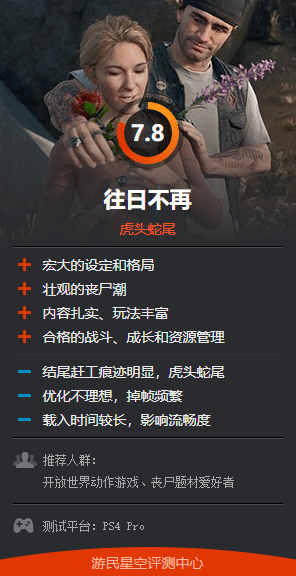《往日不再》复刻版PSN评分4.64：超80%玩家打五星好评！