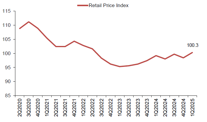 Release of 1st Quarter 2025 real estate statistics