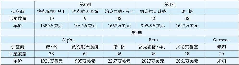美太空军传输层卫星发展策略分析