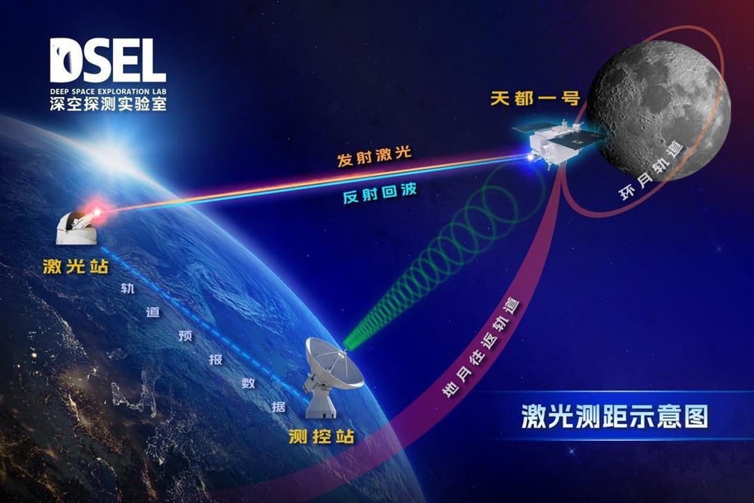 全球首次突破限制 “天都一号”成功地月激光测距昼夜