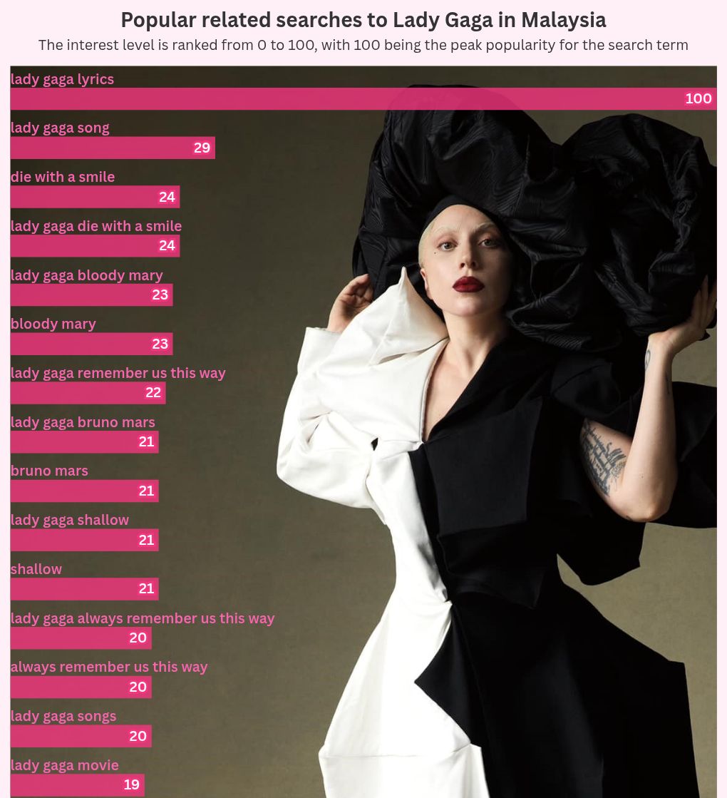 INTERACTIVE: Little Monsters in Malaysia unleash mayhem for Lady Gaga’s concerts