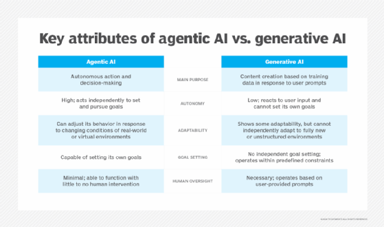2025 will be the year of AI agents