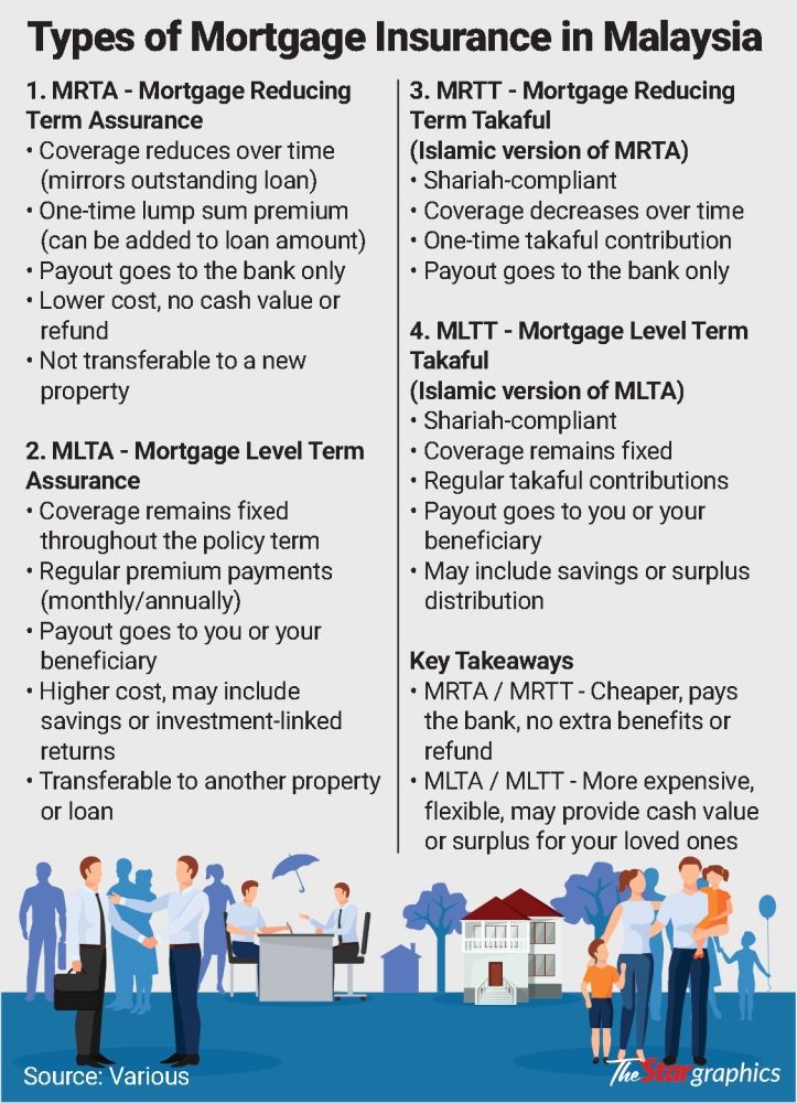 Avoid losing your home