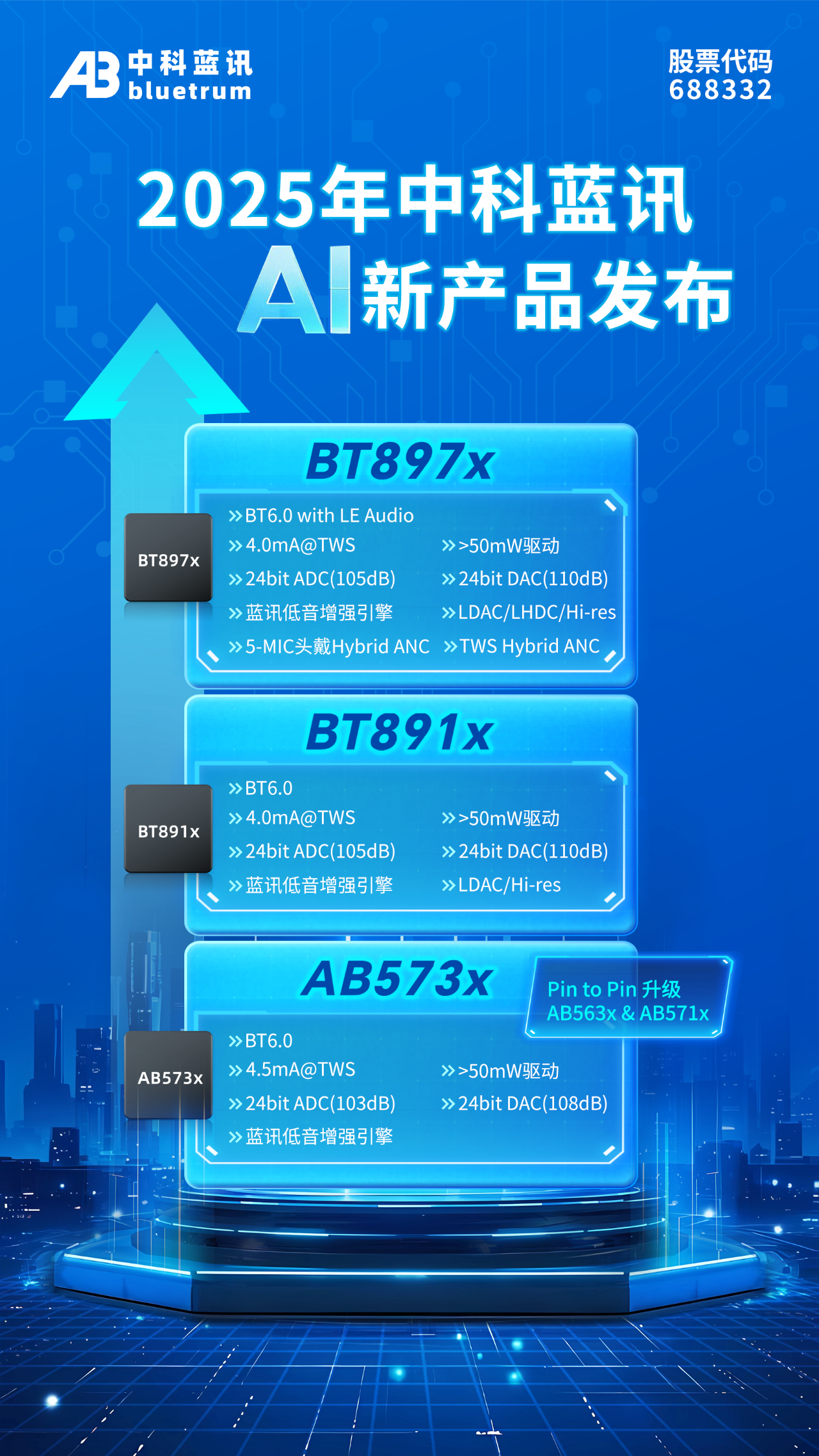 2025年中科蓝讯AI新产品发布