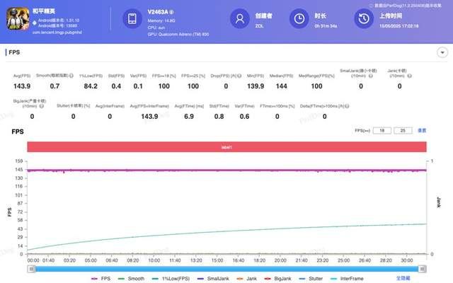 iQOO Neo10 Pro+性能实测：双芯加持，打游戏想卡都难