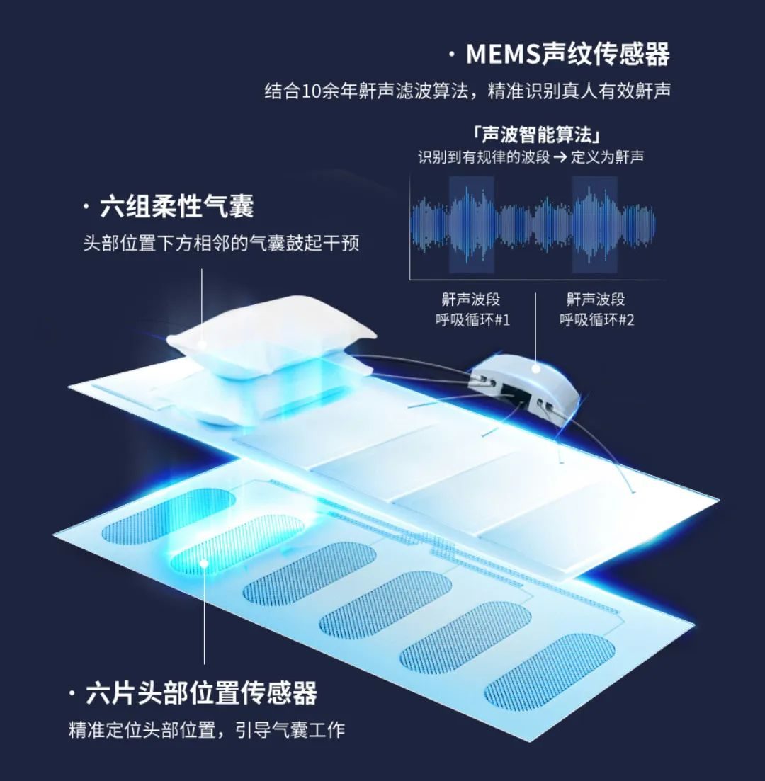 小米有品众筹⌈止鼾枕⌋，15天免费试用!