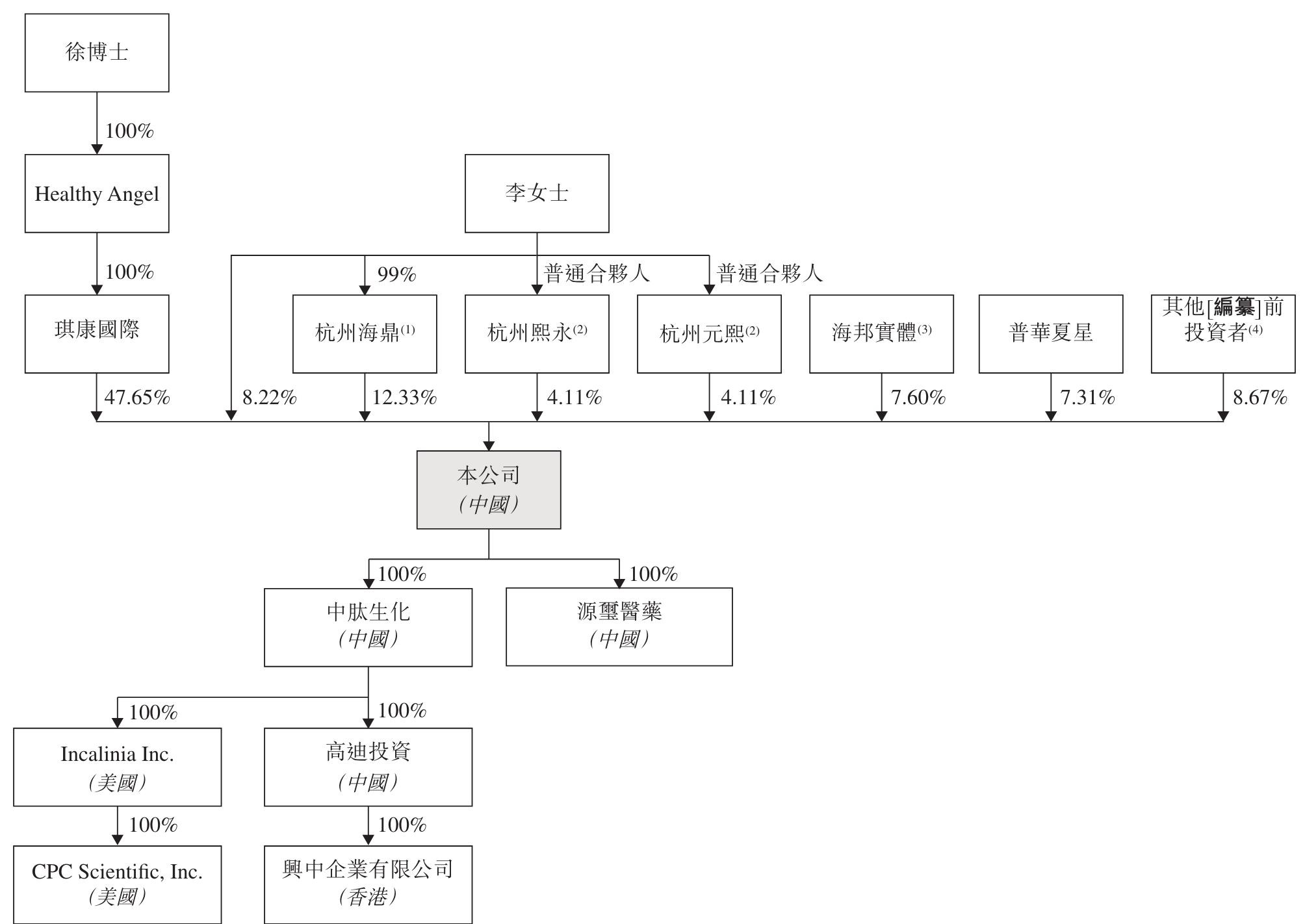 泰德医药通过上市聆讯：年营收4.4亿 美国贡献55%收入来源