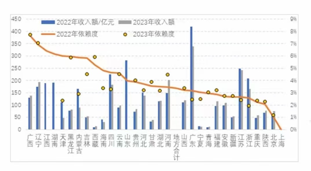 一个热心市民的自我修养