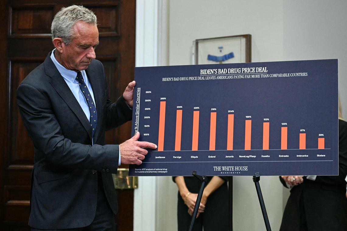 The Trump effect on high drug prices