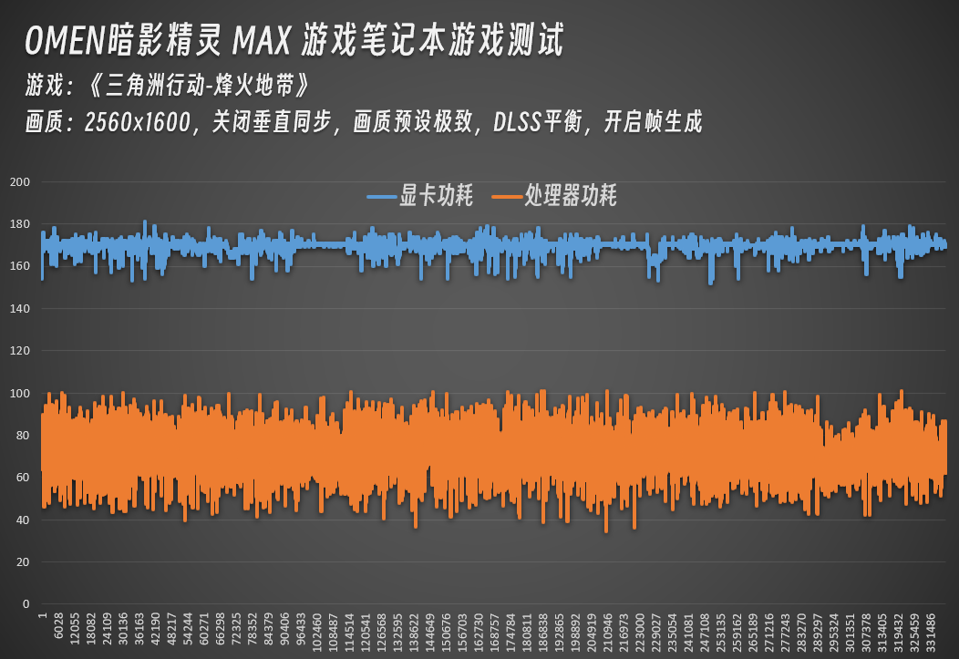 几百帧玩游戏是什么感觉？OMEN暗影精灵MAX实测《三角洲行动》和《CS2》
